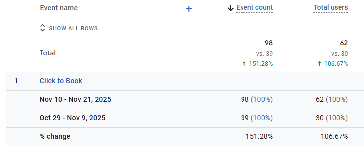 Local SEO ranking results