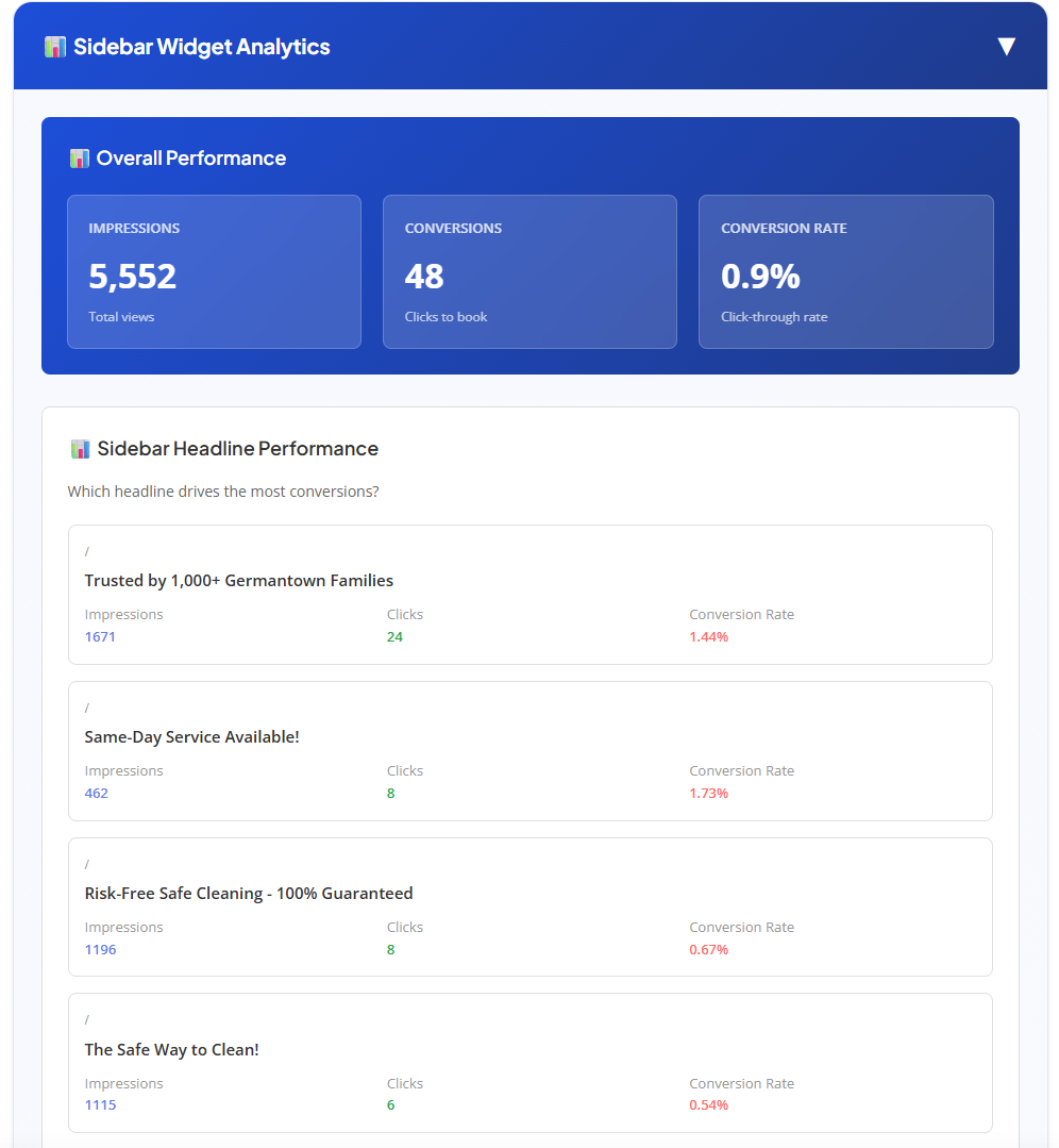 URL targeting for hvac